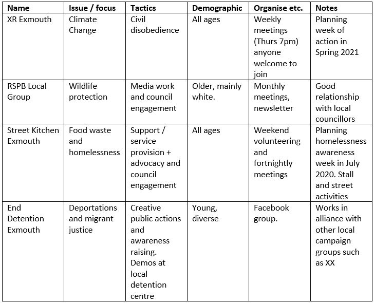 Movement mapping table