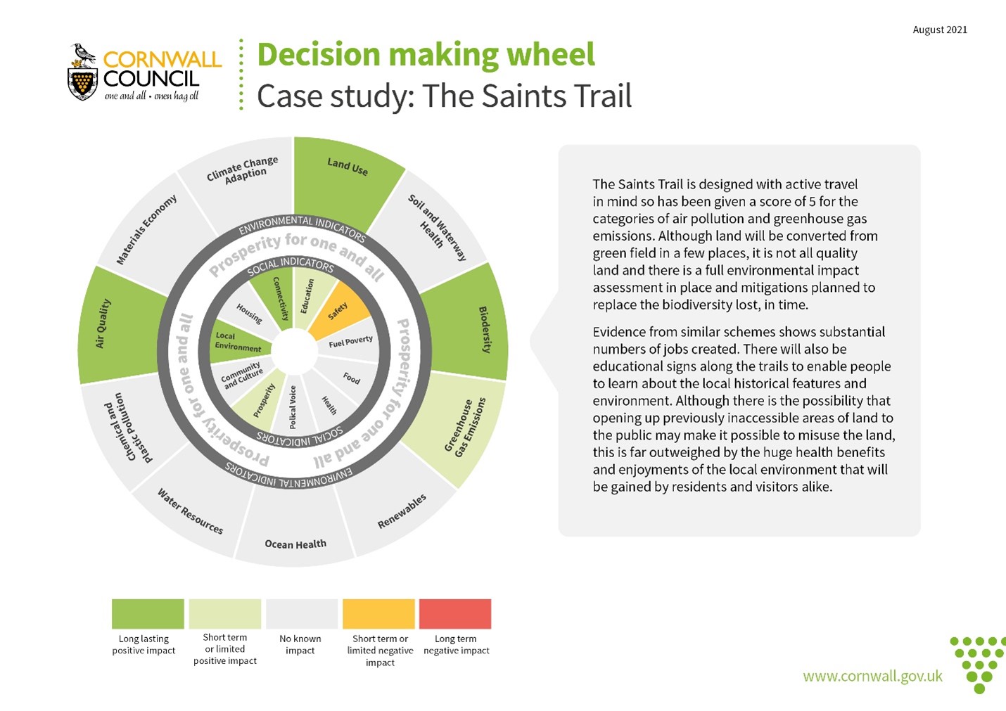 An example of Cornwall Councils decision making wheel in action