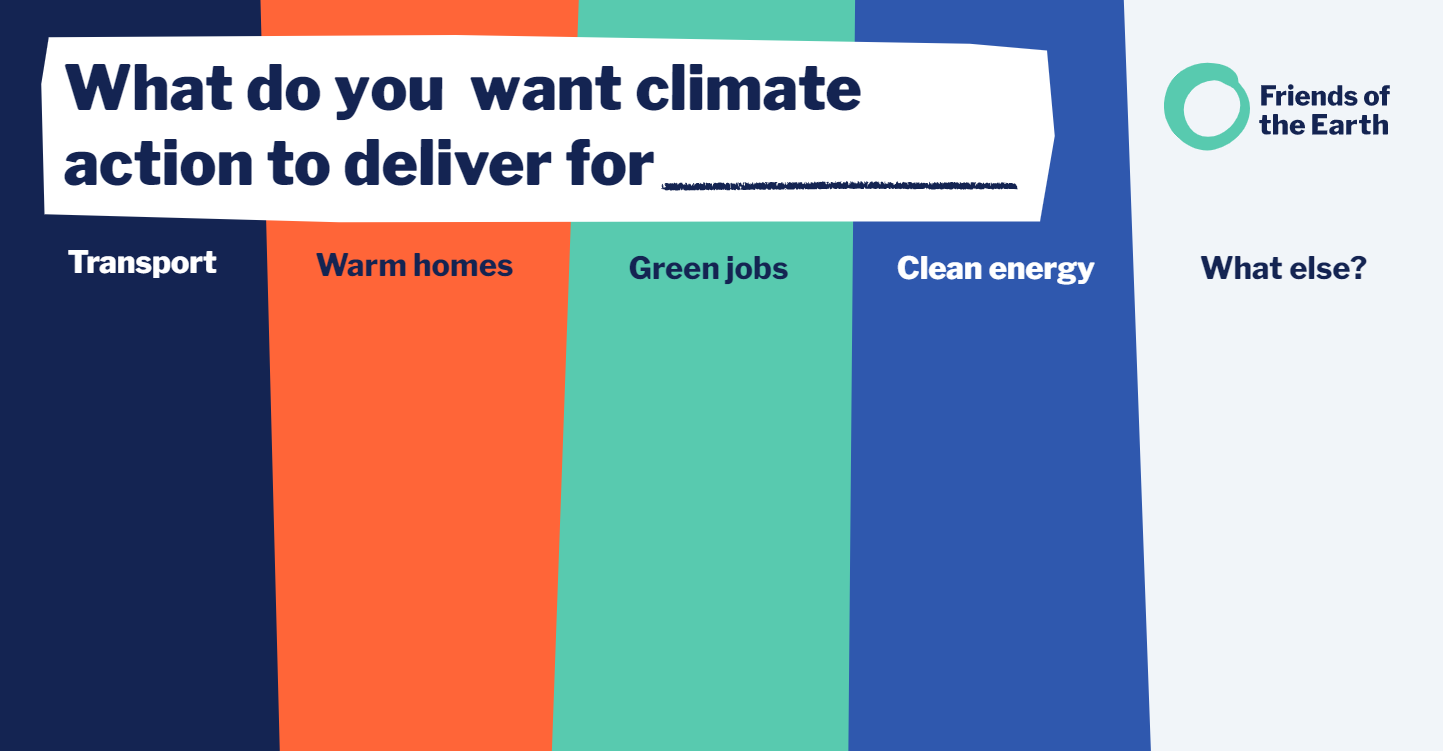 A message board activity titled "what do you want climate action to deliver for [blank]" with the headings transport, warm homes, green jobs, clean energy, what else?