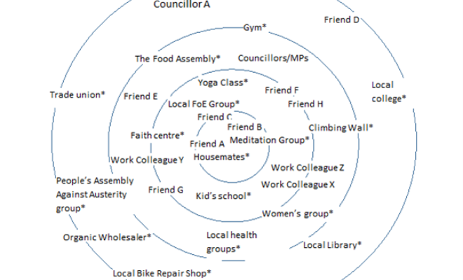 Community mapping for Climate Action groups