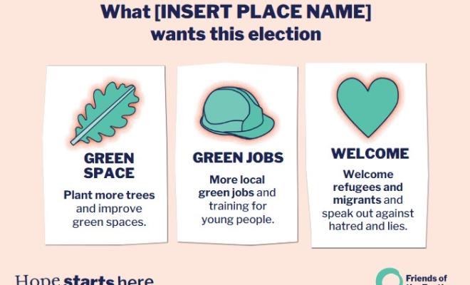 A graphic with an example of how to represent what a place wants in an election using three of Friends of the Earth's policies, green space, green jobs and welcome refugees and migrants. 